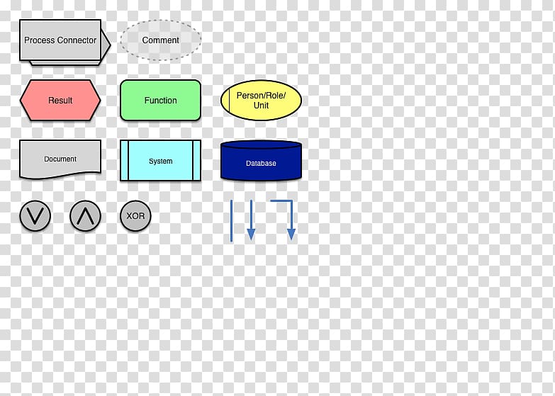 Event-driven process chain Diagram Idea Business process modeling Architecture of Integrated Information Systems, stencil transparent background PNG clipart