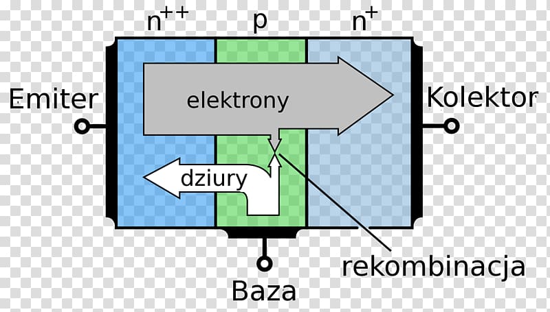 Bipolar junction transistor NPN Electronic component Electronics, transistor transparent background PNG clipart
