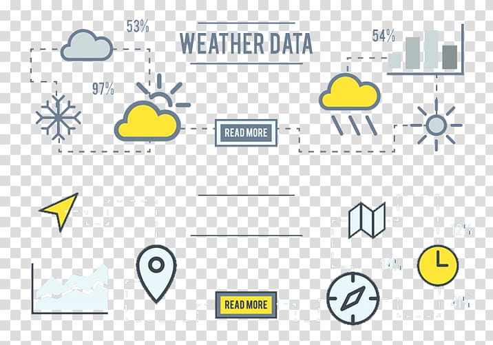 Weather forecasting Euclidean , Yellow weather forecast transparent background PNG clipart