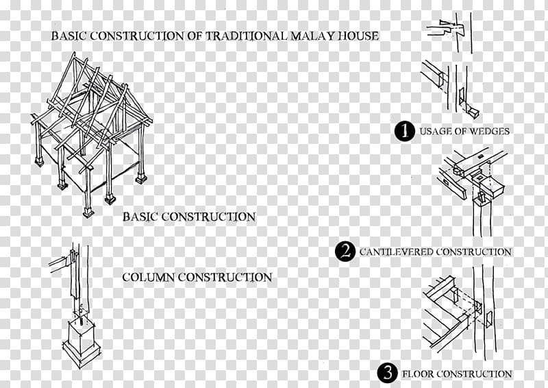 Malaysian cuisine House plan, house transparent background PNG clipart