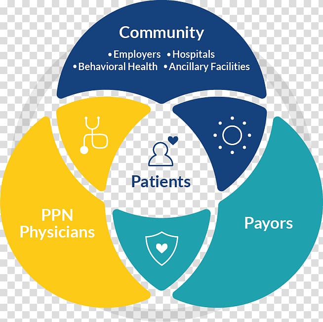 Patient Logo Online advertising Brand Hospital, our community diagram transparent background PNG clipart