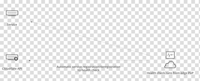 Document Line Angle, Health Check transparent background PNG clipart