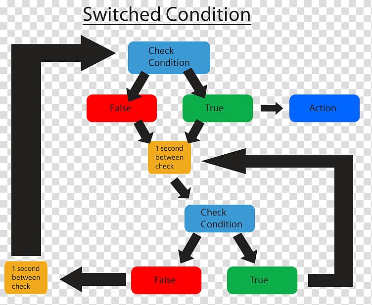 Digital Combat Simulator World Eagle Dynamics Information Wiki Editing, others transparent background PNG clipart