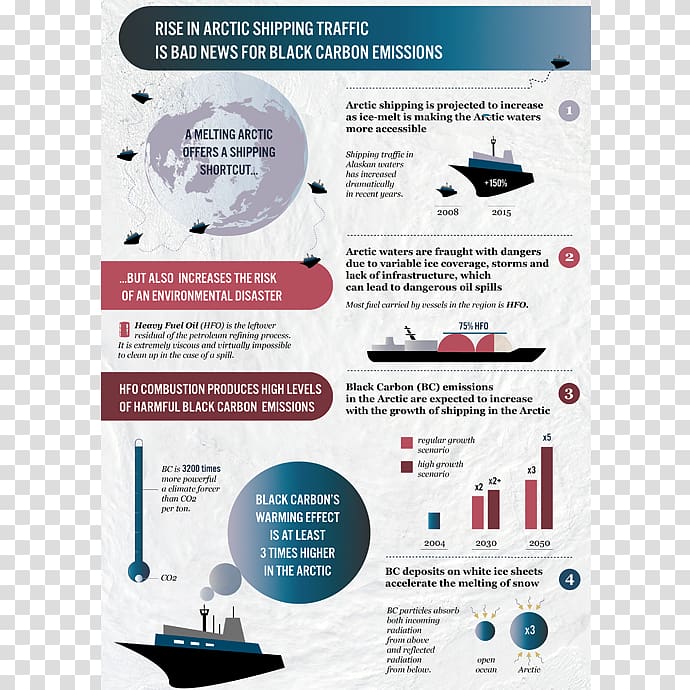 Arctic Black carbon Water Fuel oil Infographic, illegal activities transparent background PNG clipart