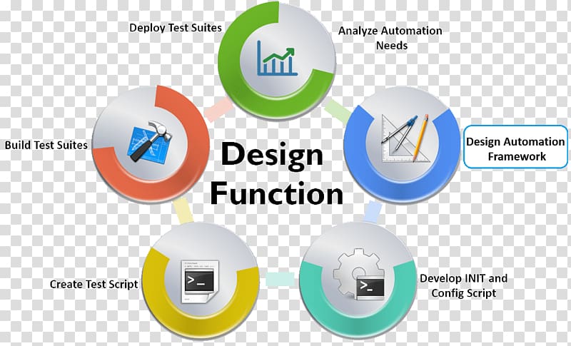 Test automation Software Testing HP QuickTest Professional Software framework, others transparent background PNG clipart