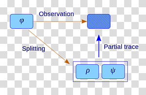 Line Point Organization, line transparent background PNG clipart thumbnail