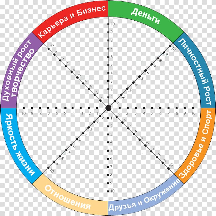 Bhavacakra Chart