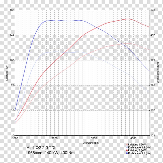 Chip tuning Car tuning SEAT Ateca 2.0 TDI 140kW FR 4Drive DSG SEAT Ateca 2.0 TDI 140kW Xcellence 4Drive DSG Turbocharged direct injection, Chip Tuning transparent background PNG clipart