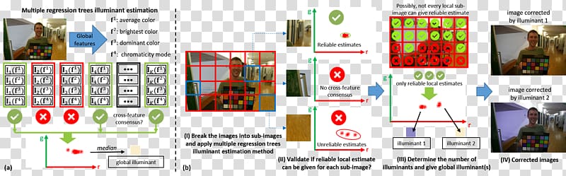 2016 Conference on Computer Vision and Pattern Recognition Deblurring OpenCV, scene illumination transparent background PNG clipart