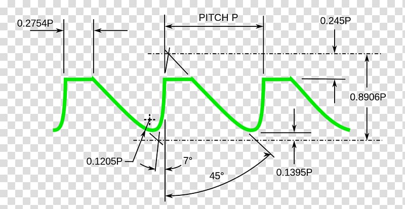 Machinery Handbook Thread Chart