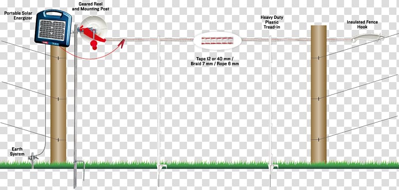 Line Angle Diagram Electric Fence Transparent Background Png Clipart Hiclipart - electric fence roblox