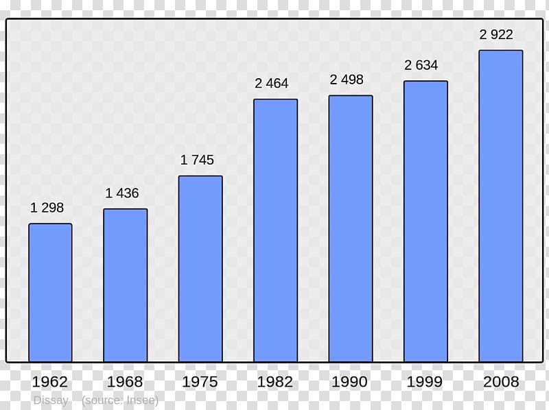 Wikipedia Encyclopedia Population College Irandatz Arcangues, Census transparent background PNG clipart