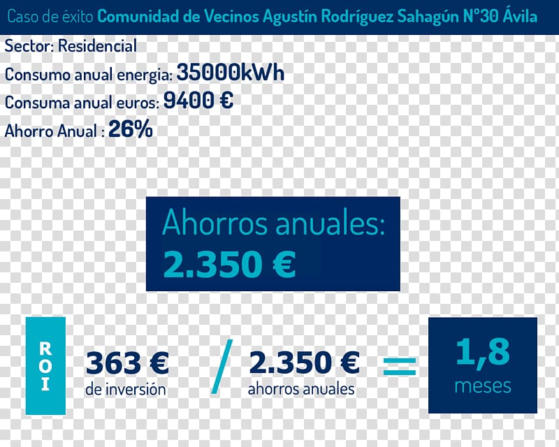 Energy conservation Ávila Community Energetics, burguer king transparent background PNG clipart