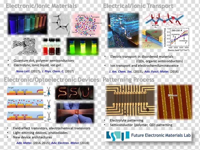 Research Material Semiconductor device Electrochemiluminescence Electron, emitting material transparent background PNG clipart