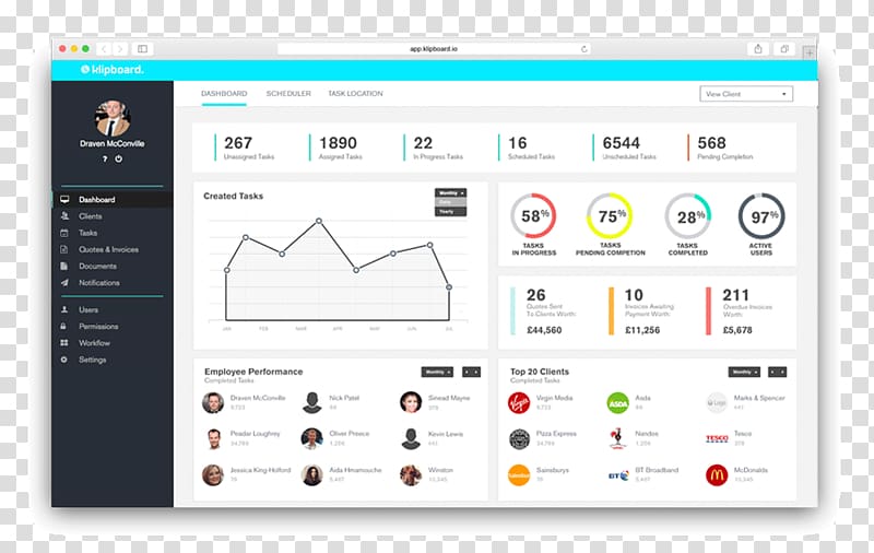 Dashboard Task Project management Business, Business transparent background PNG clipart