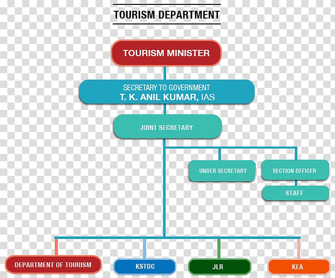 karnataka state tourism development corporation established