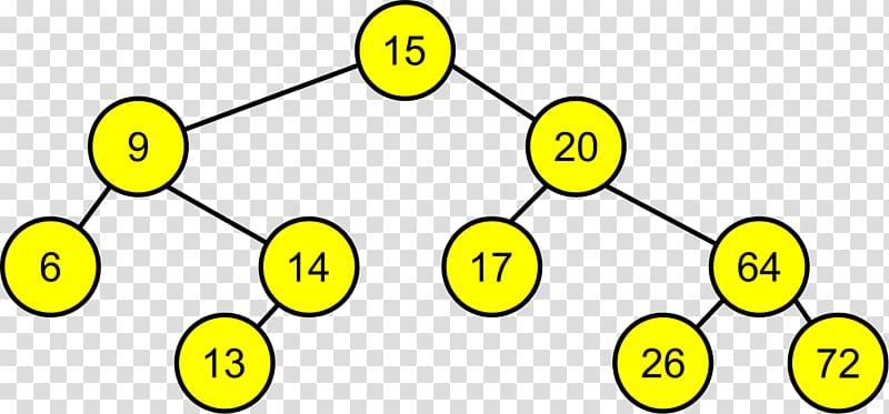 Binary search tree Binary tree Search algorithm, tree transparent background PNG clipart