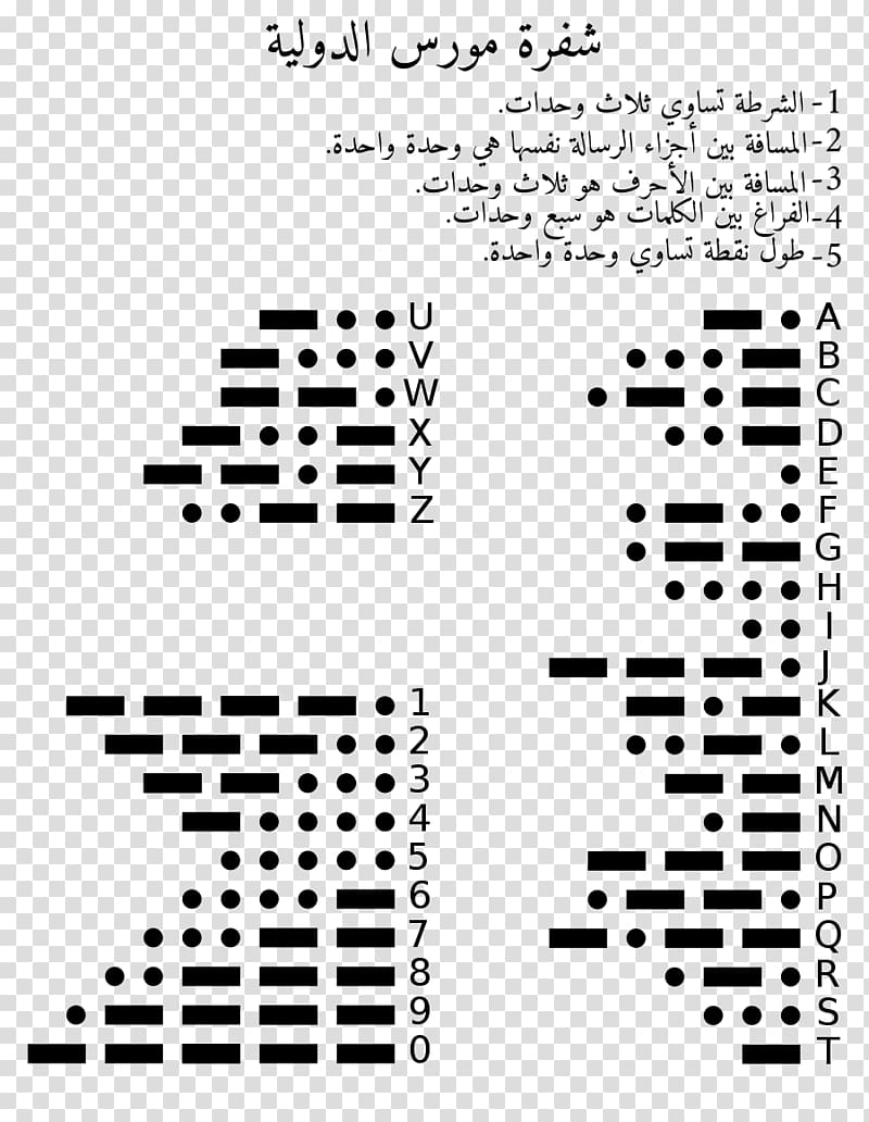 Morse code - Wikipedia