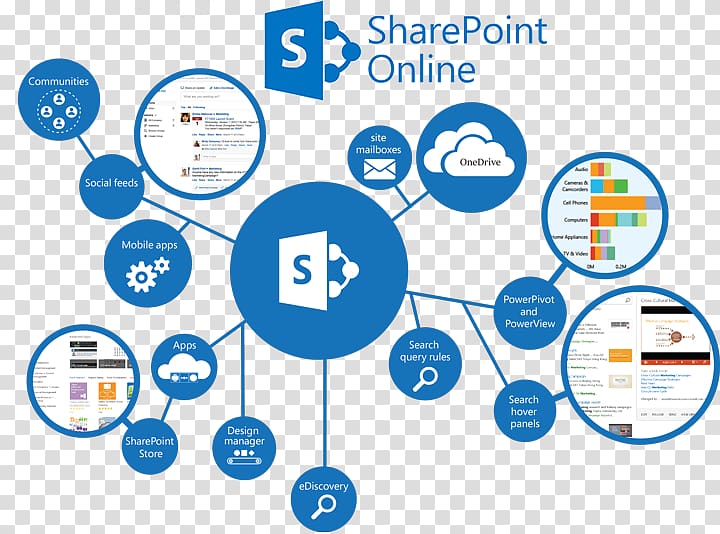 Microsoft SharePoint Server Microsoft Office 365 SharePoint Online, microsoft transparent background PNG clipart