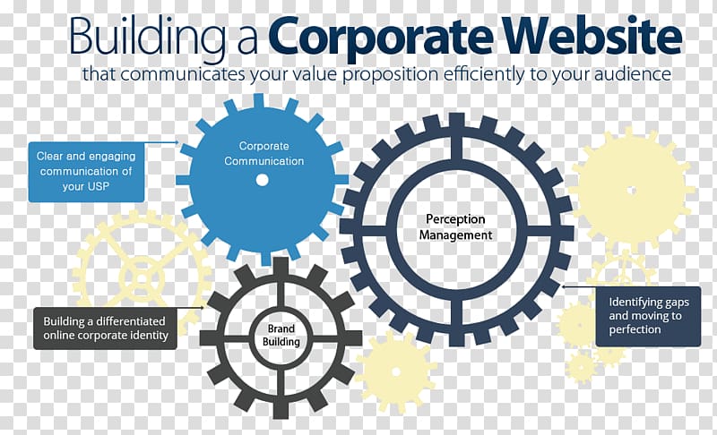 Web development Web design Company Corporation, web design transparent background PNG clipart