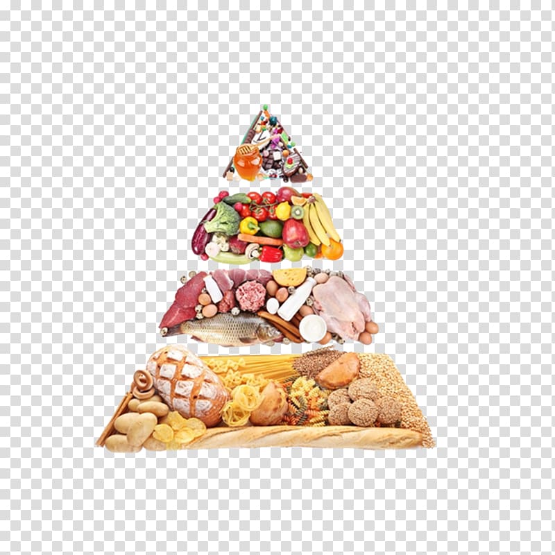 Nutrient Healthy diet Food, Human diet; Pyramid transparent background PNG clipart