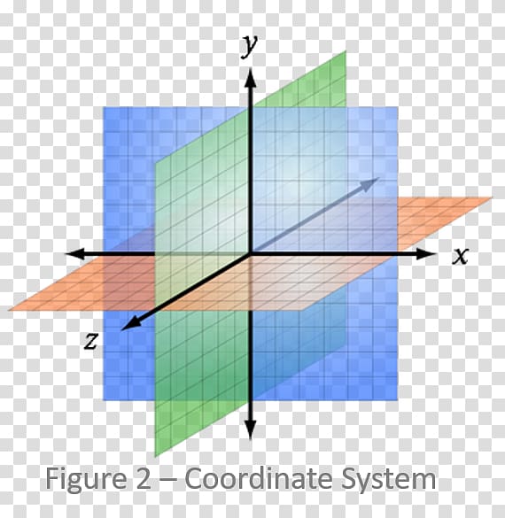 Cartesian coordinate system Three-dimensional space Two-dimensional space, Space transparent background PNG clipart