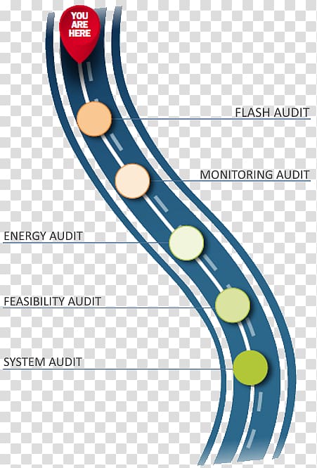 Energy audit Efficient energy use Remarkable Waste-to-energy, Energy Audit transparent background PNG clipart