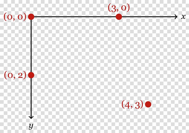 Python Imaging Library Line Coordinate system Plane, line transparent background PNG clipart