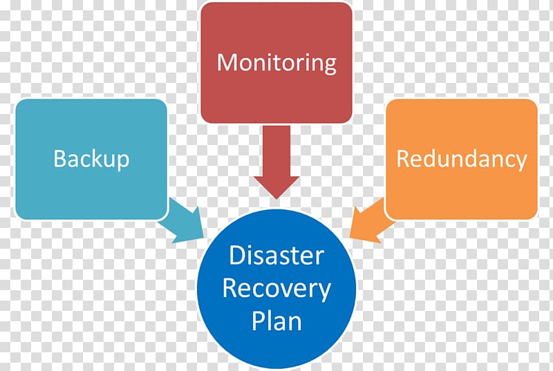 Disaster recovery plan Resource Organization Management, others transparent background PNG clipart