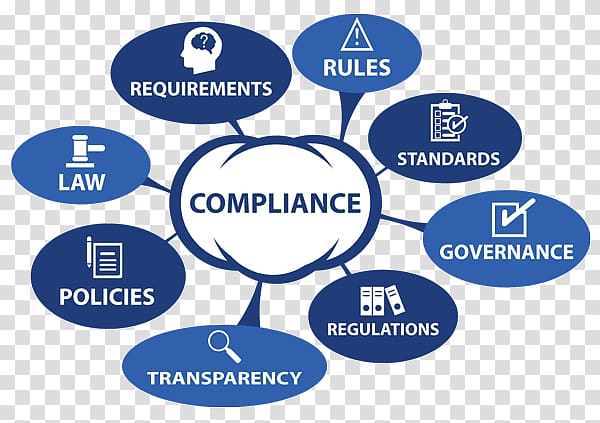 Regulatory compliance Business Organization Chief compliance officer Compliance Management System, Compliance Audit transparent background PNG clipart