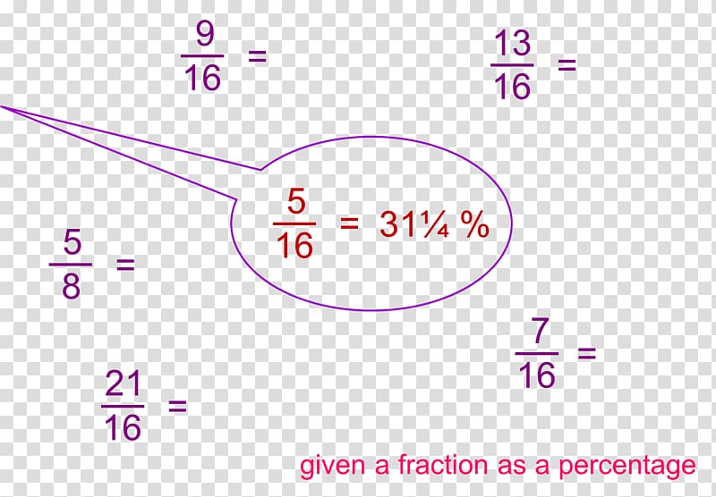 Angle Line Mathematics Algebraic expression Fraction, Angle transparent background PNG clipart