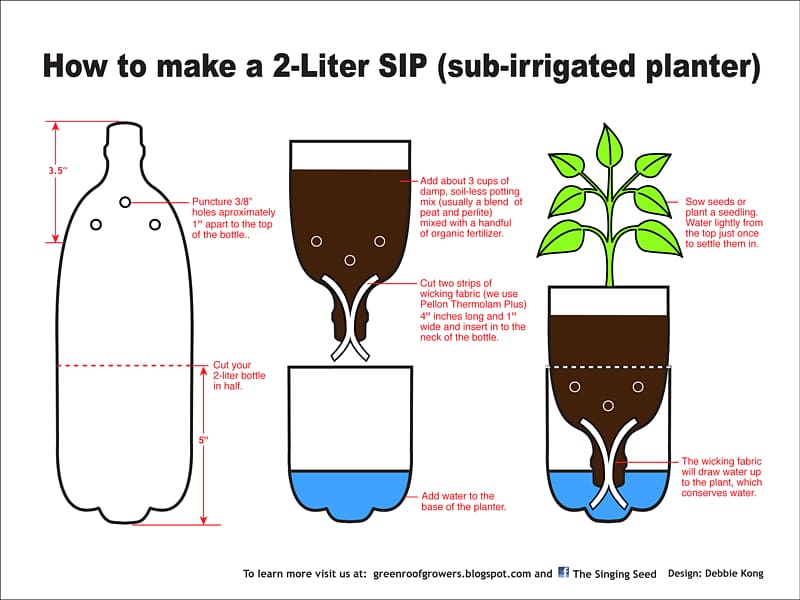 Sub-irrigated planter Subirrigation Garden Flowerpot, SIP Soda transparent background PNG clipart