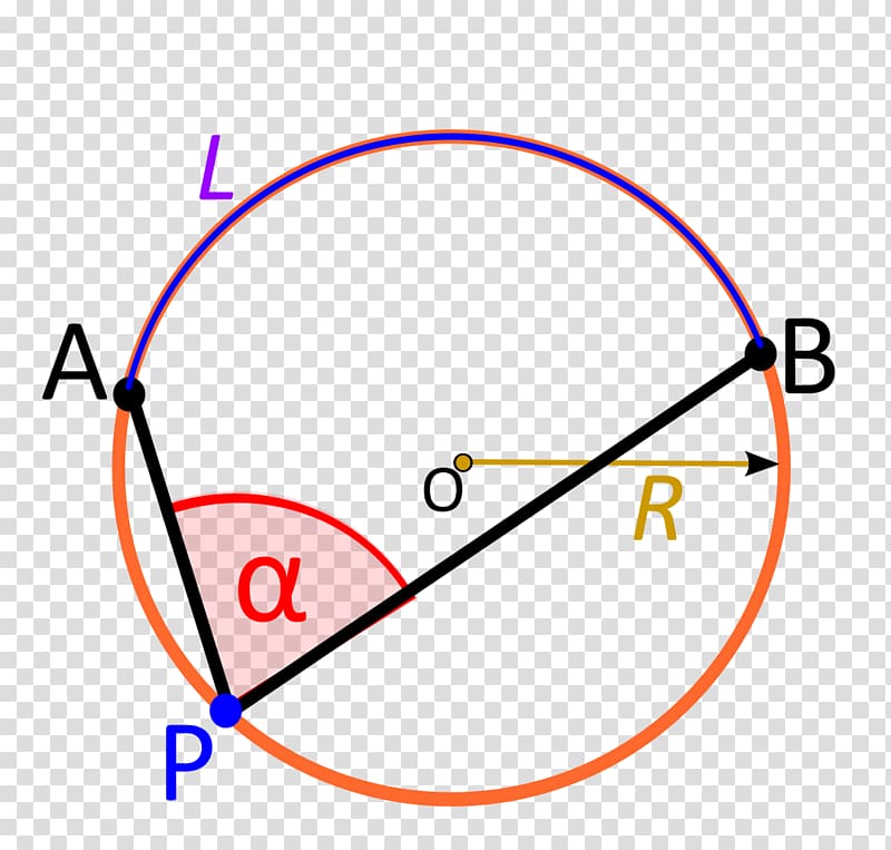 Central angle Inscribed angle Arc Circle, Angle transparent background PNG clipart