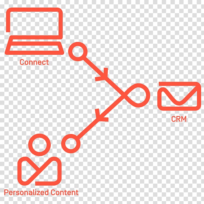 Marketing automation Digital marketing Customer relationship management, connected marketing transparent background PNG clipart