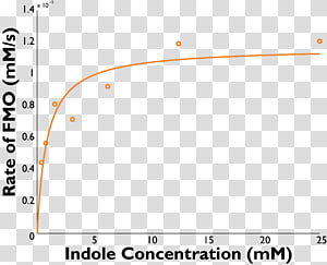 Line Point Angle Font, line transparent background PNG clipart thumbnail