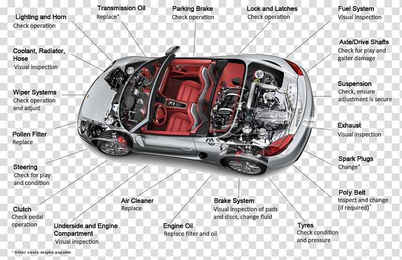 Porsche Boxster/Cayman Porsche Cayman Car Porsche 911, effect chart of dental restoration transparent background PNG clipart