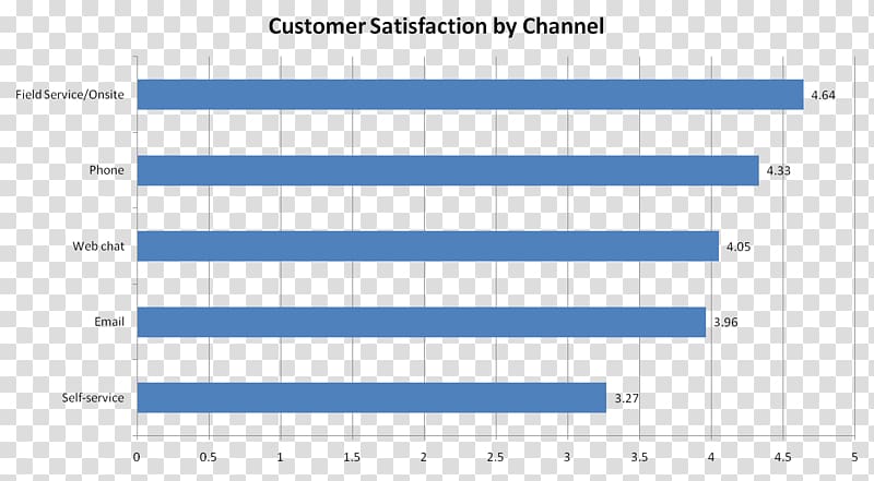 Customer satisfaction Higher Contentment Paper Data, scales transparent background PNG clipart