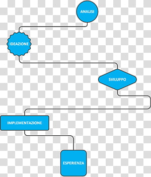 Brand Diagram Technology, technology transparent background PNG clipart thumbnail