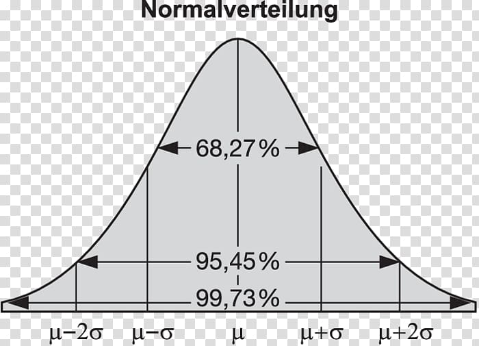 Normal distribution Likelihood function Maximum likelihood estimation Standard deviation Likelihood-ratio test, lung transparent background PNG clipart