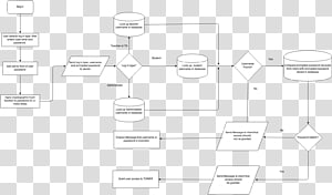 Technology Brand Diagram, technology transparent background PNG clipart thumbnail