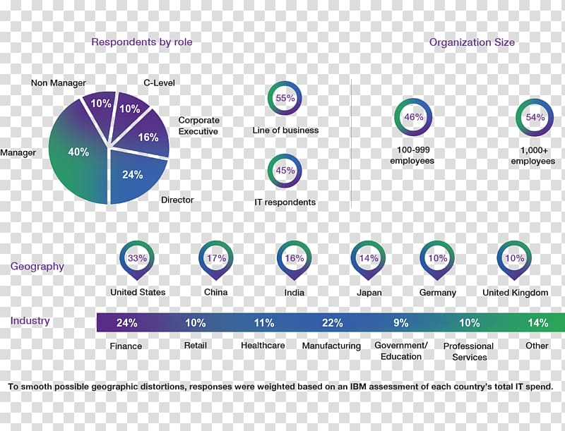 Computer Science Cognitive computing IBM Information, Computer transparent background PNG clipart