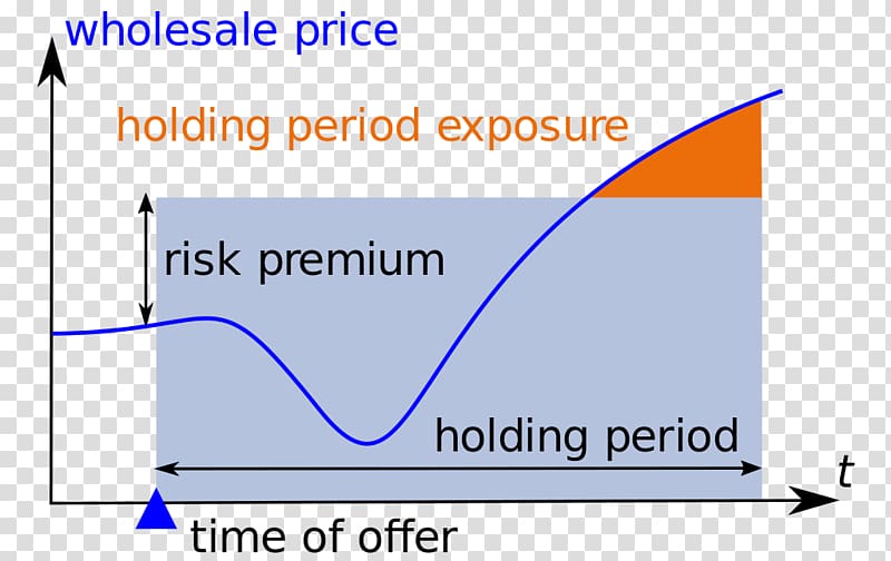 Holding period risk Finance Risk management Wikipedia, risk transparent background PNG clipart