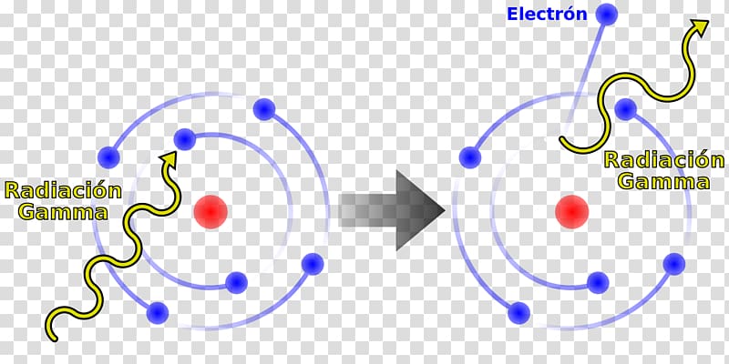 Particle physics Light electric effect Compton scattering, light transparent background PNG clipart