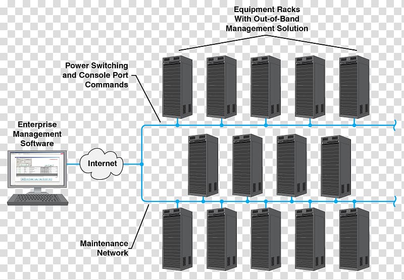 System console Computer terminal Management Electrical Switches Computer Servers, Oil Industry transparent background PNG clipart