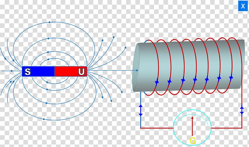 North Craft Magnets Electromagnetic induction Electromagnetic coil Magnetism, magnet transparent background PNG clipart