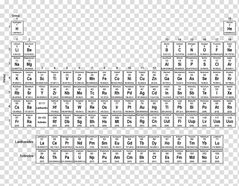 Periodic table Chemistry Symbol Chemical element, teaching transparent background PNG clipart