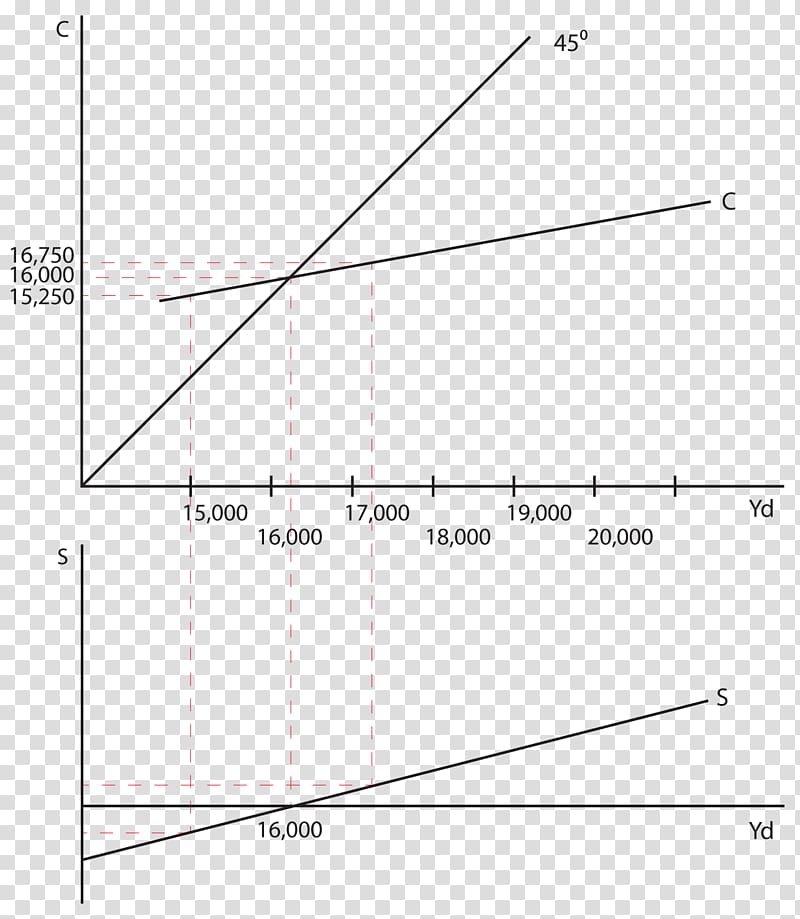 Line Point Angle Diagram, article curve transparent background PNG clipart