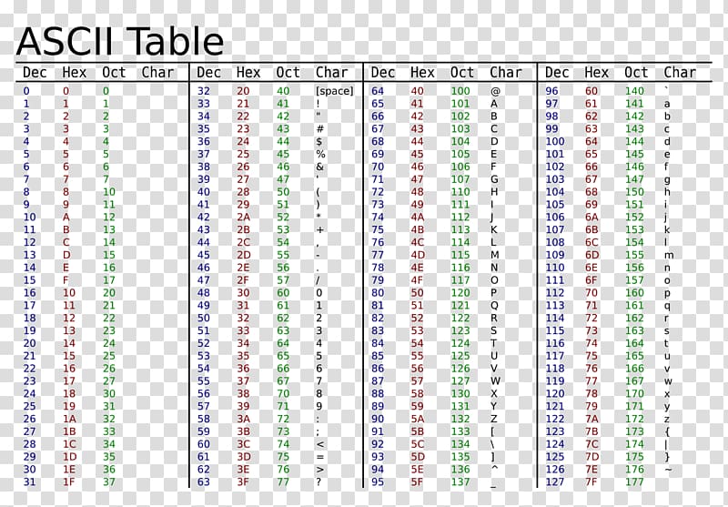Hexadecimal Character Chart