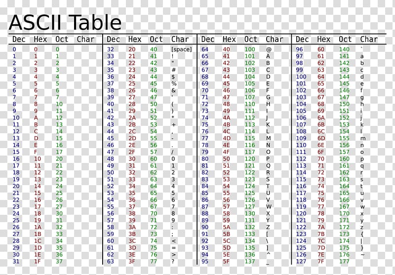 hex to ascii conversion table