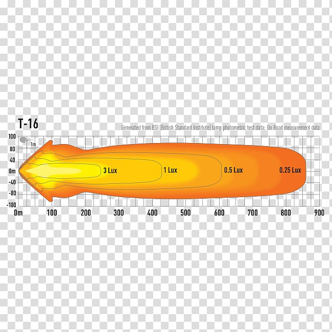 Light-emitting diode Car Laser lamp, light transparent background PNG clipart